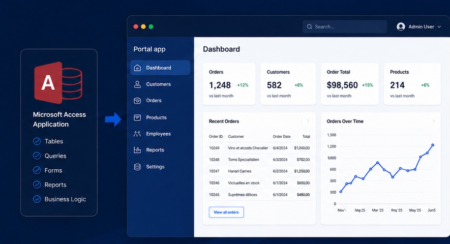 Microsoft Access application transformed into a browser-based Portal app