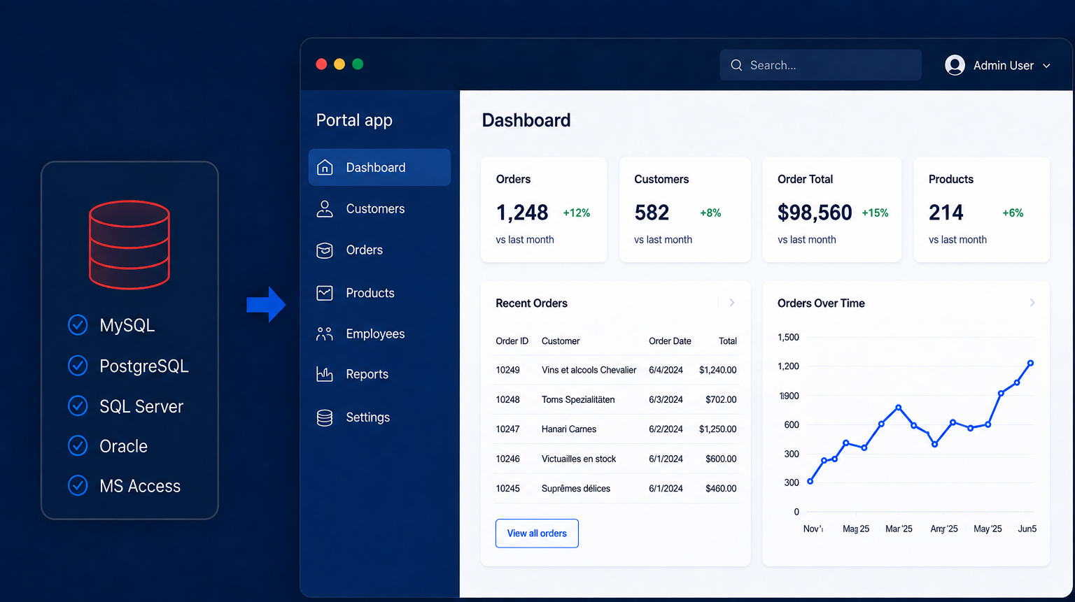 Database transformed into a web application with PHPRunner