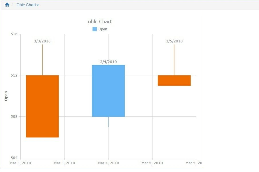 chart_candlestick