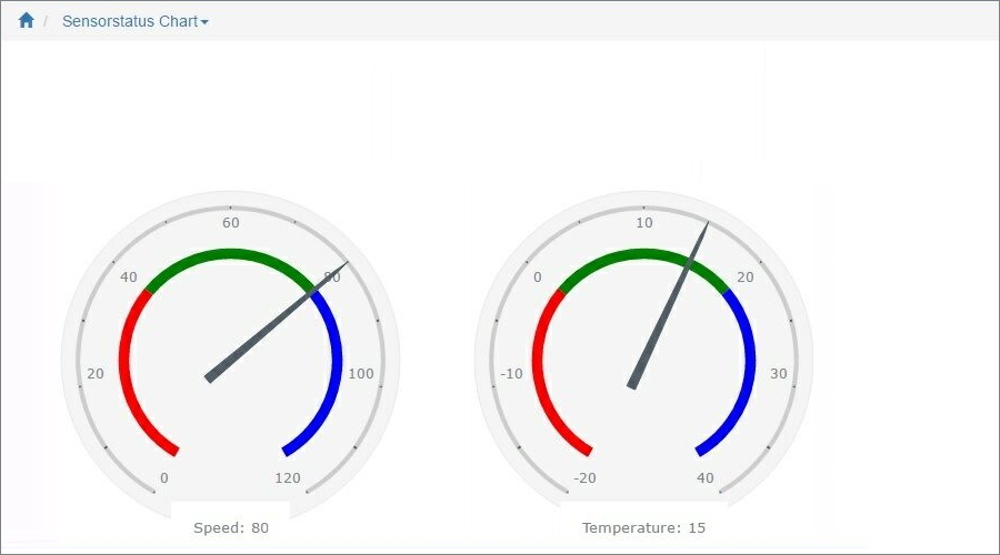 chart_gauge_circle