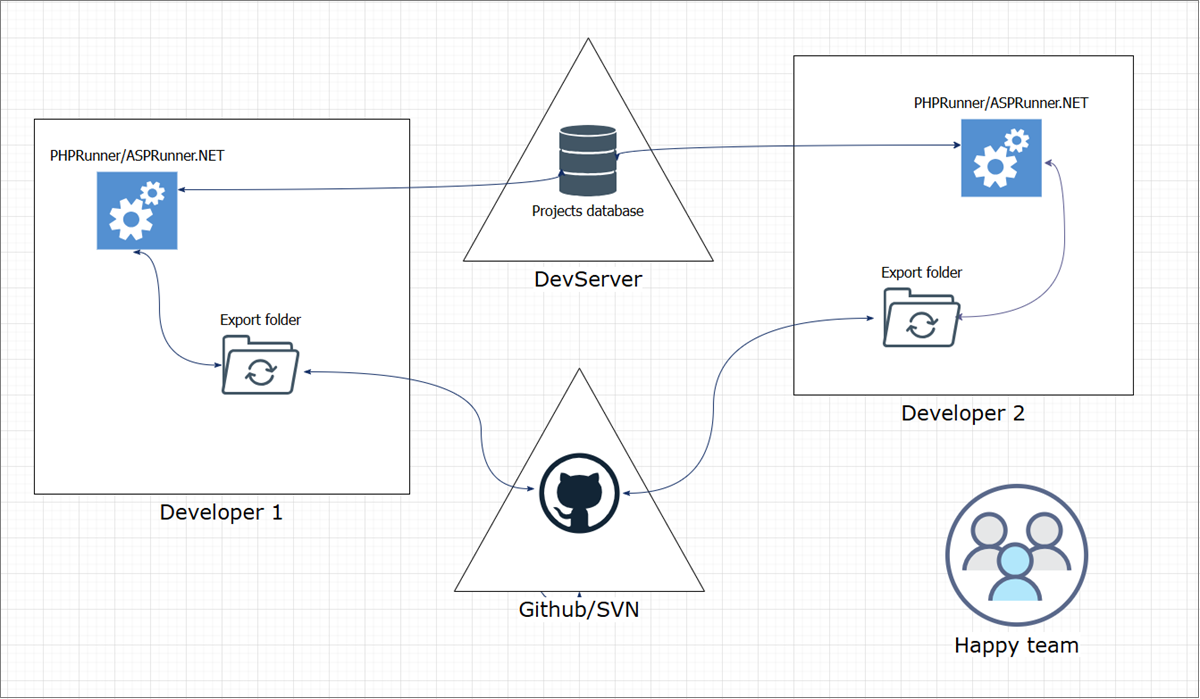 multi_developer