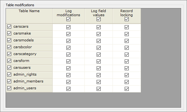 security_audit_table_modifications